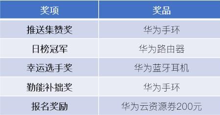 华为500元礼包怎么用