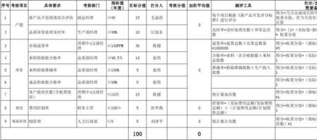 应得分和实得分区别