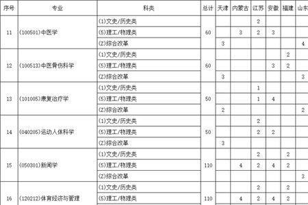 西昌学院代码