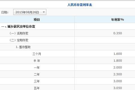 久悬户能收到银行利息的