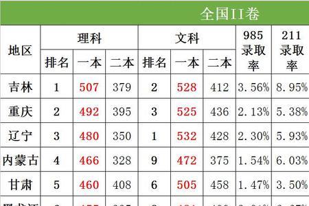 06年高考难度