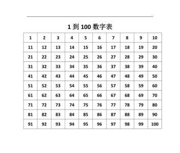 1个百是多少数