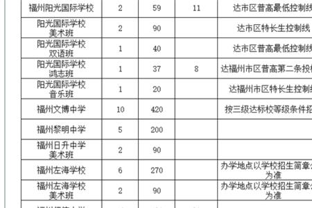 高中45级什么意思