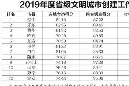 文明城市测评几年一次