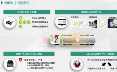 77g多功能盲区监测系统咋样