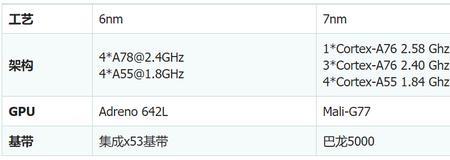 骁龙778g和麒麟850对比
