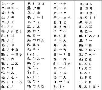 养字用五笔怎么拆分