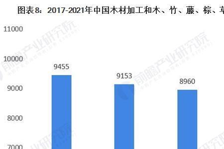 全球木材出口排名