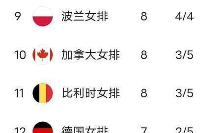 女排联赛总决赛对阵表