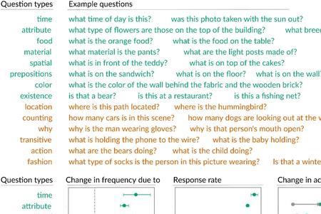 example和fact的区别