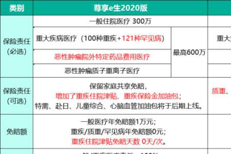 太平保险医安心和超e保哪个好