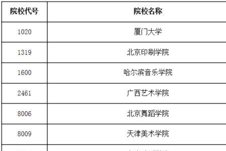 提前批同时可报几类学校