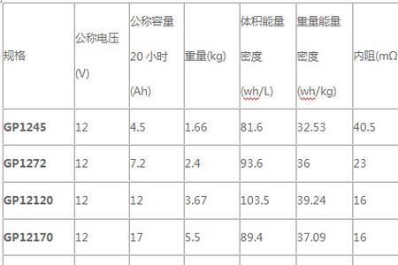电瓶型号规格