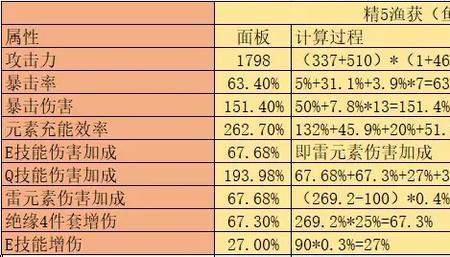 雷神满精鱼叉和赤砂哪个好