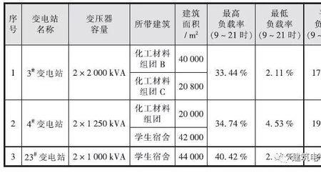 为什么变压器负荷率不宜大于85%