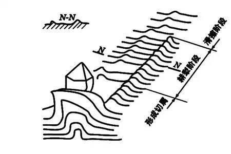 小刀的莫氏硬度是几级
