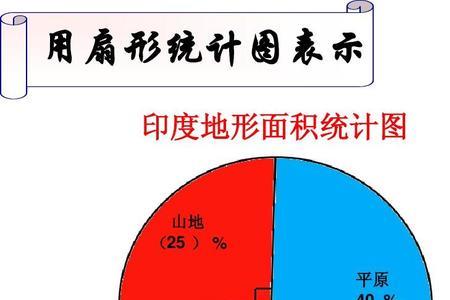 总数怎么算比例