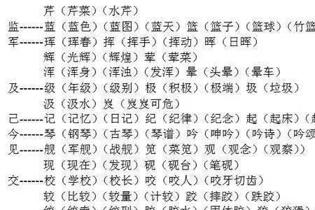 乔加偏旁组成新字再组词