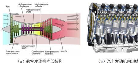 航空发动机是不是内燃机