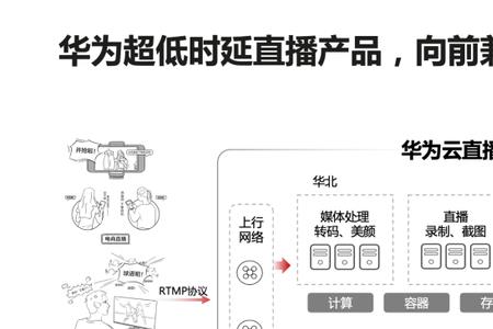 华为直播声音外放是什么原因