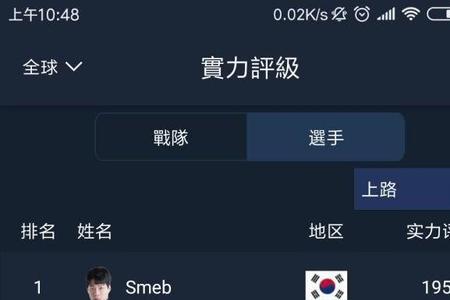 哪里可以看到LOL世界赛选手数据