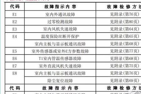 怎么输入空调代码