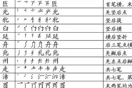 成的笔顺规则是什么