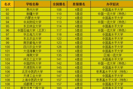 清华大学工程物理专业冷门吗
