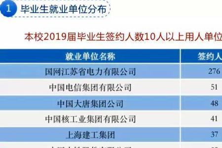 江苏省电力学校有几所