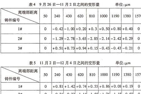 自然时效的定义是什么