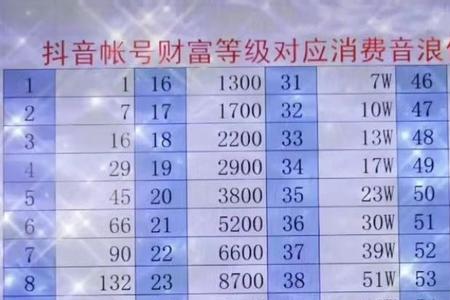 抖音上刷礼物40w是多少
