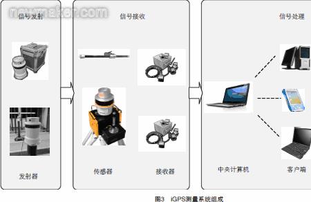 激光发射器由哪些系统组成