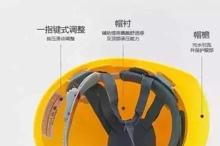 正确戴安全帽必须注意两点