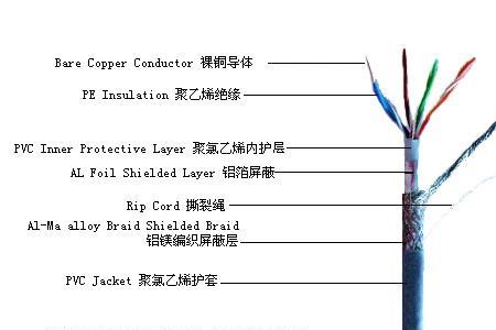 超五类网线和光纤区别