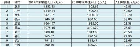 重庆和江苏人口