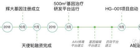 国内三大基因编辑公司