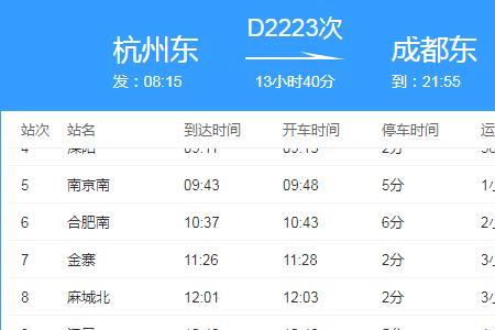 d9677动车途经站点