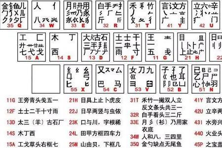 王字旁一个丁念什么