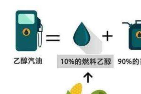 国家对乙醇汽油比例规定