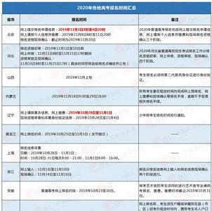 高考报名报成了艺术类怎么办