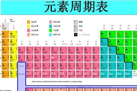 元素周期表第一副族元素符号