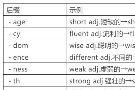 manager副词形式