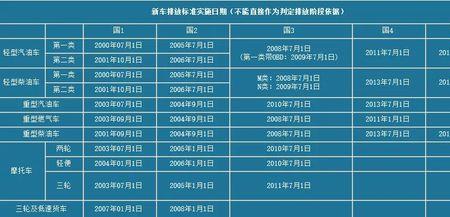 国四柴油车能加小油吗