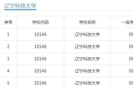 辽宁公办大学有多少