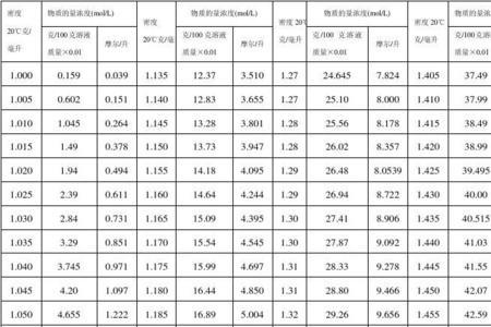 ca的相对质量分数