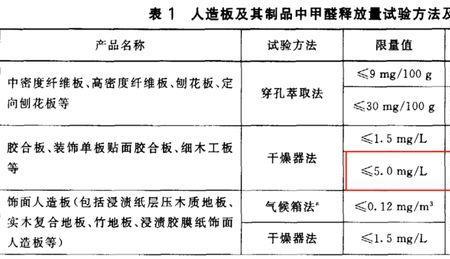 塑料甲醛释放时间