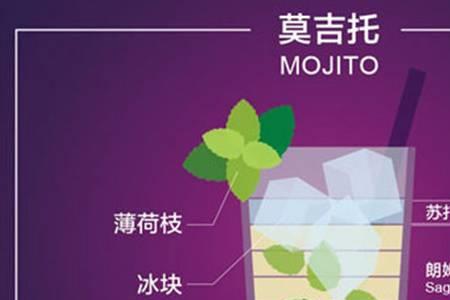 关于莫吉托的文案