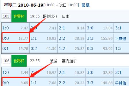 北单比分是什么意思