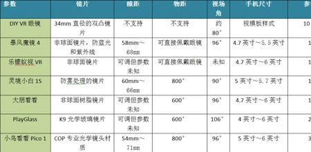 为什么闲鱼全新的VR眼镜这么便宜