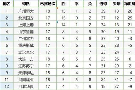 中超16轮积分榜最新排名